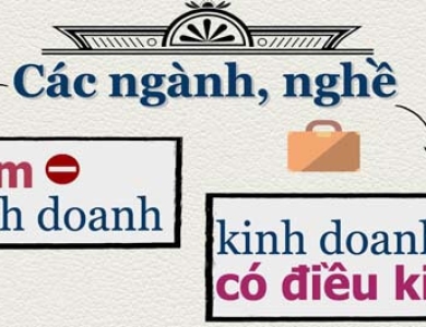 Ngành nghề kinh doanh có điều kiện tại Bình Dương